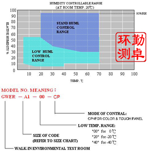 LED高（gāo）溫高濕試驗箱（xiāng）