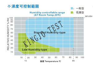 恒溫恒濕試（shì）驗機