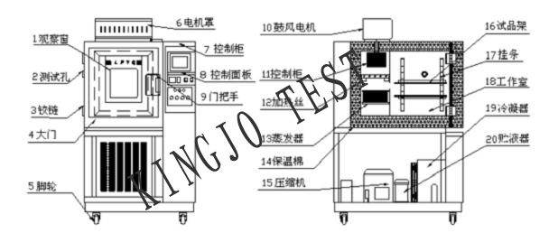 可編程高低溫試驗（yàn）箱