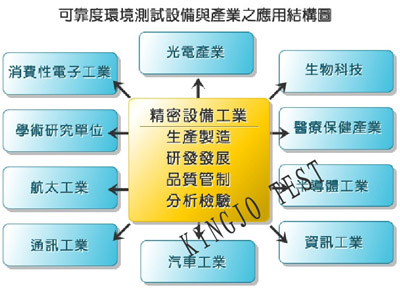 高低溫循環（huán）試驗（yàn）箱