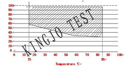 可程式恒溫恒（héng）濕機