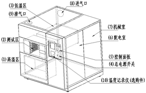 步入式環（huán）境試驗室