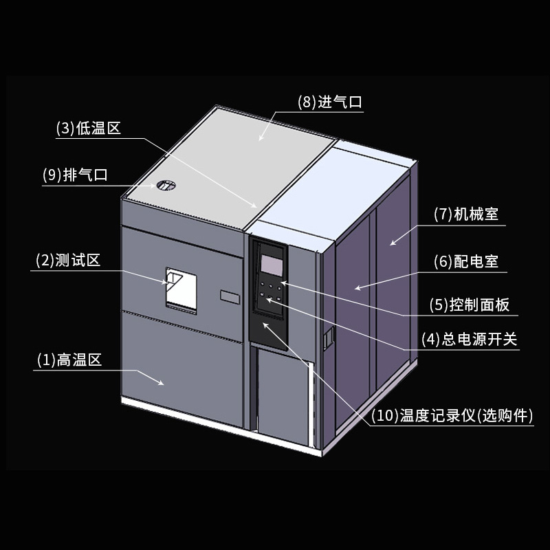 冷熱衝擊箱